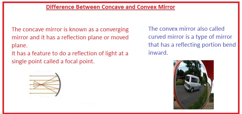 Difference between concave and convex mirrors, Convex mirror, Concave  mirror