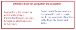 Difference Between Conduction and Convection