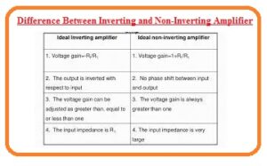 Difference Between Inverting and Non-Inverting Amplifier