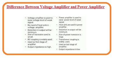 Difference Between Voltage Amplifier and Power Amplifier