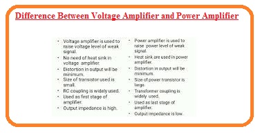 Difference Between Voltage Amplifier and Power Amplifier - The ...