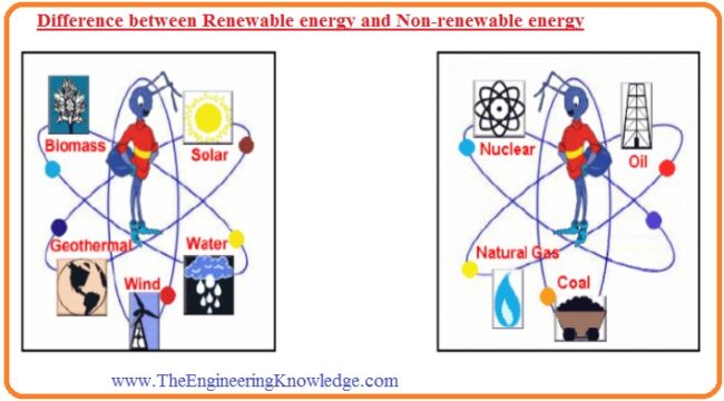 Energy Conservation and Its Importance Energy Security Energy Scenario Introduction to Energy Audit