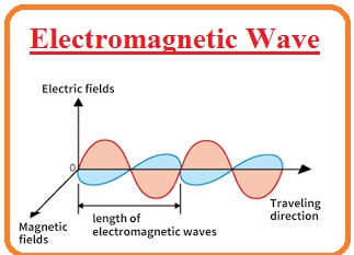 Electromagnetic Wave