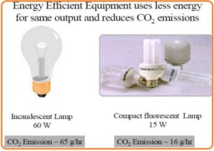 Energy Efficiency vs Conservation