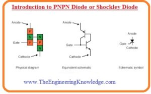 Volt-Ampere Characteristic of Shockley Diode Two-Transistor Version of Shockley Diode Working of Shockley Diode (pnpn Diode) Shockley Diode | Working and Volt Ampere Characteristic Introduction to PNPN Diode or Shockley Diode