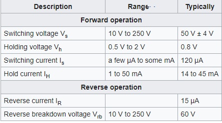 Volt-Ampere Characteristic of Shockley Diode Two-Transistor Version of Shockley Diode Working of Shockley Diode (pnpn Diode) Shockley Diode | Working and Volt Ampere Characteristic Introduction to PNPN Diode or Shockley Diode