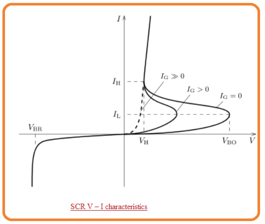 SCR V – I characteristics