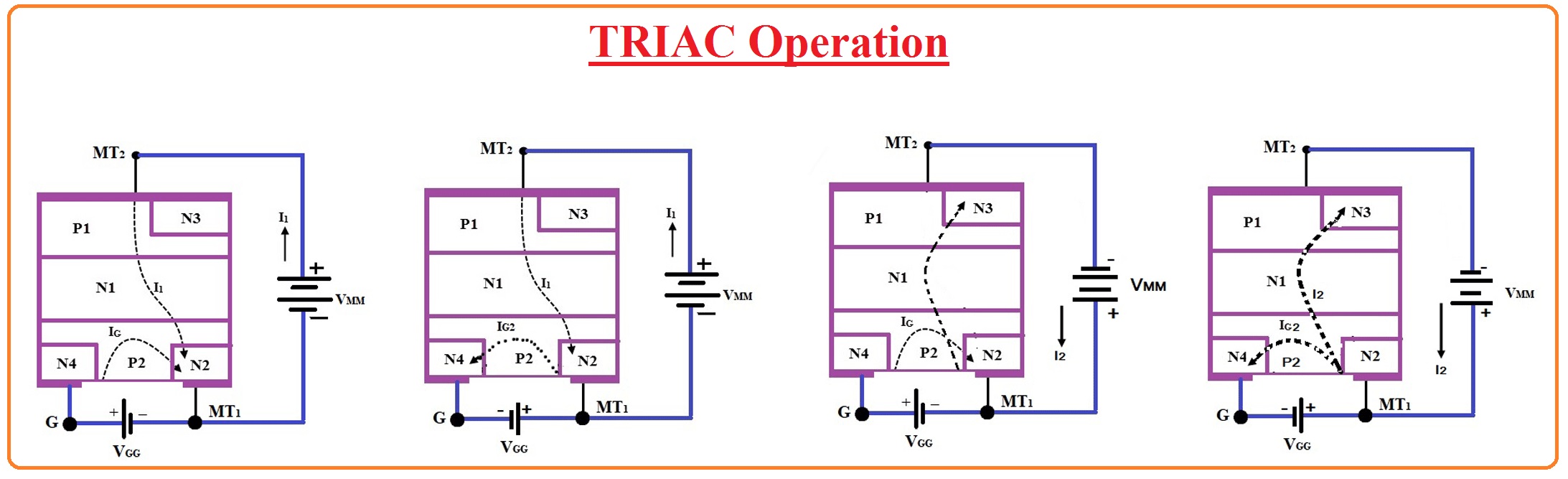 What is TRIAC: Definition, Operation & Applications - The Engineering Knowledge What is TRIAC: Definition, Operation & Applications - The Engineering Knowledge