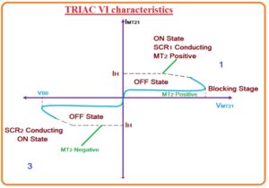 TRIAC: Definition, Operation & Applications