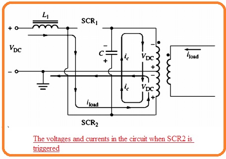 The voltages and currents in the circuit when SCR2 is triggered