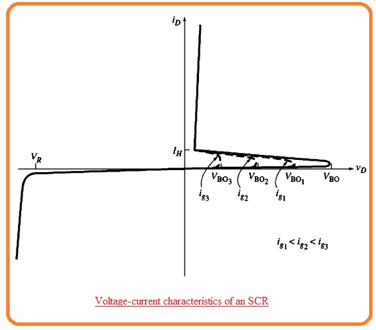 Voltage-current characteristics of an SCR