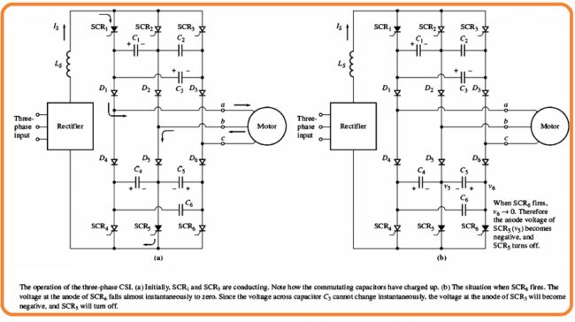 operation of the three-phase