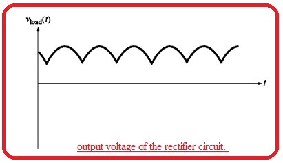 output voltage of the rectifier circuit. 