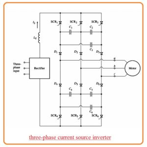 three-phase current source inverter