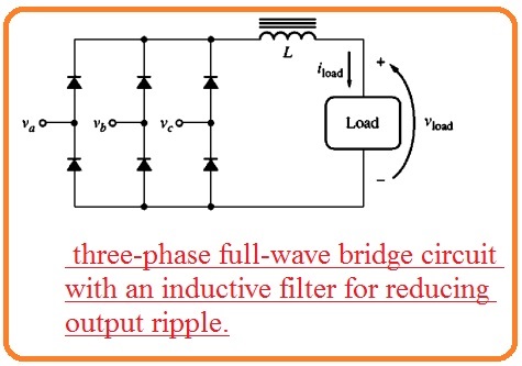  three-phase full-wave bridge circuit with an inductive filter for reducing output ripple.