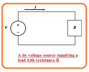 A de voltage source supplying a load with resistance R