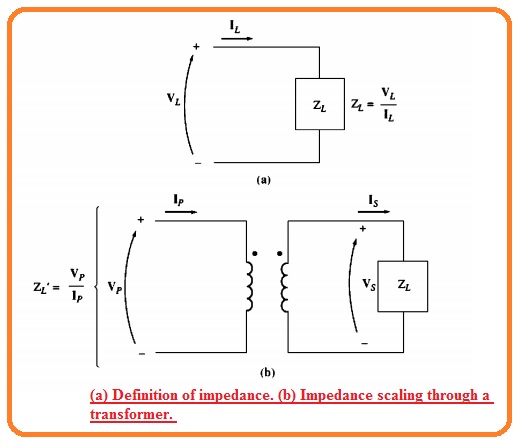  Definition of impedance. 