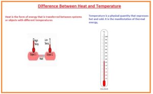 Difference Between Heat and Temperature