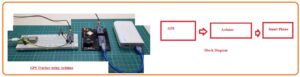 GPS Tracker using Arduino