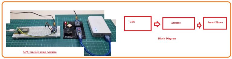 GPS Tracker using Arduino - The Engineering Knowledge
