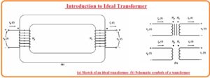 What is an Ideal Transformer : Working Principle, Circuit, Application and Phasor Diagram