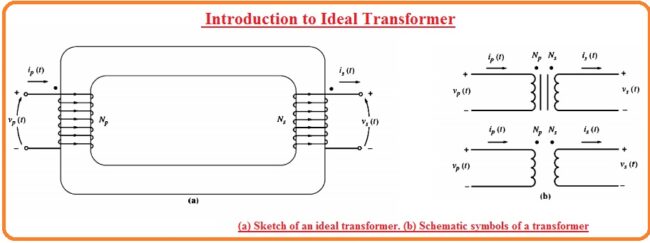 What is an Ideal Transformer : Working Principle, Circuit, Application and Phasor Diagram
