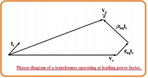 Phasor diagram of a transformer operating at leading power factor.