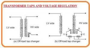 TRANSFORMER TAPS AND VOLTAGE REGULATION