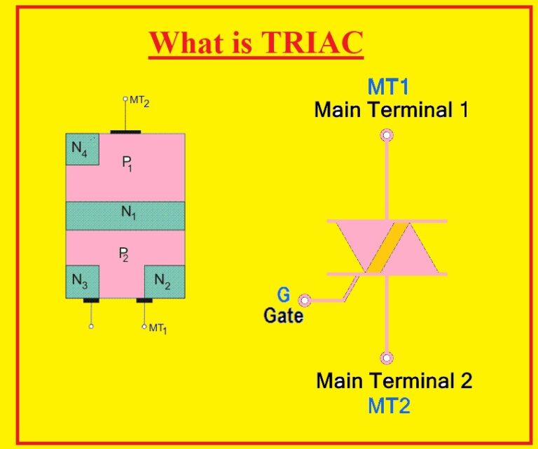 What is TRIAC Definition, Operation & Applications The Engineering
