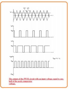 Pulse-Width Modulation Inverters, Types and Applications - The ...