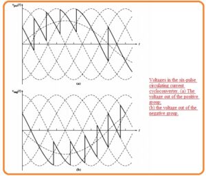 Cycloconverters – Types, Working and Applications