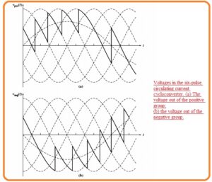 Cycloconverters – Types, Working and Applications