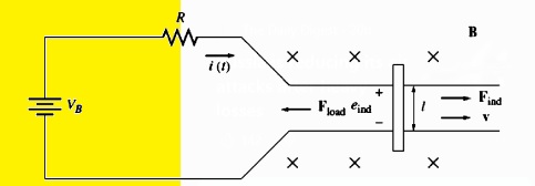 dc machine as motor