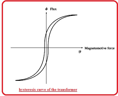  hysteresis curve of the transformer