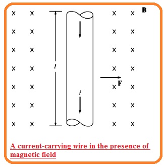 magnetic field in current carrying