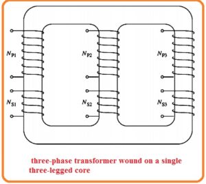 three-phase transformer wound on a single three-legged COTe