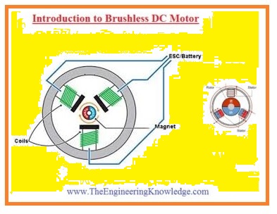 Brushless DC Motor is what Brushless DC Motor is what