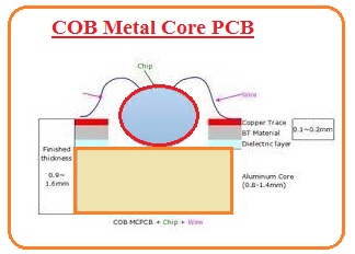 COB Metal Core PCB