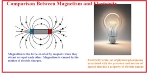 Comparison Between Magnetism and Electricity