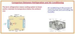 Comparison Between Refrigeration and Air Conditioning Difference Between Air Conditioning and Refrigeration