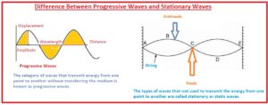 Difference Between Progressive Waves and Stationary Waves