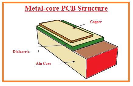 Metal core PCB Structure