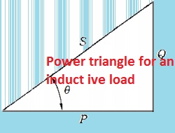Power triangle for an inductive load