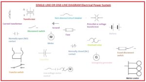Single-line diagram SINGLE-LINE OR ONE-LINE DIAGRAM Electrical Power System How to read one-line diagrams