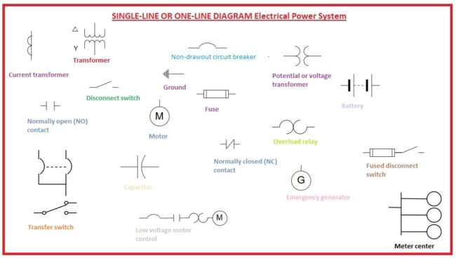 SINGLE-LINE OR ONE-LINE DIAGRAM Electrical Power System Single-line diagram SINGLE-LINE OR ONE-LINE DIAGRAM Electrical Power System How to read one-line diagrams