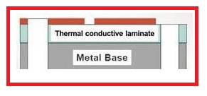 Single Layer Metal Core PCB