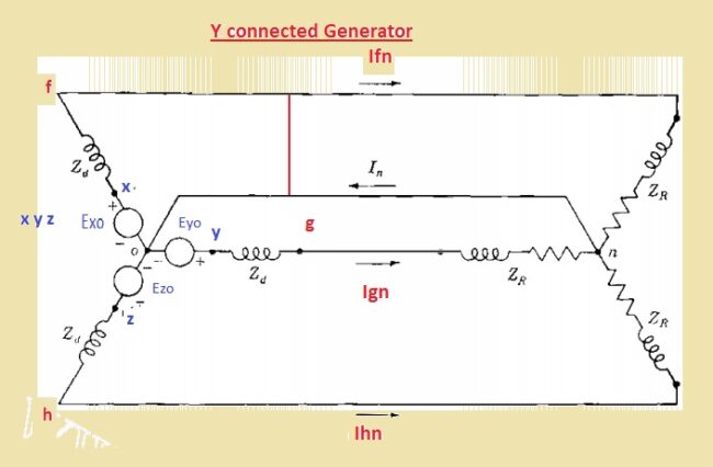 Y connected Generator Y connected Generator