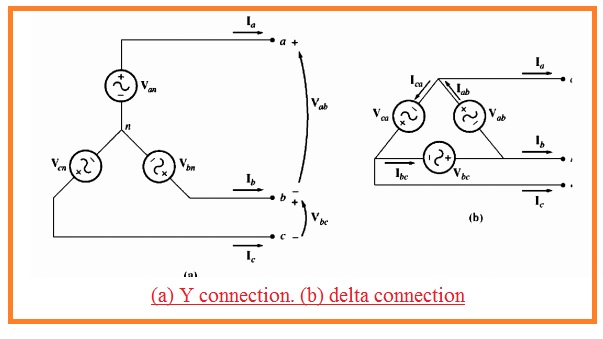 (a) Y connection. (b) delta connection