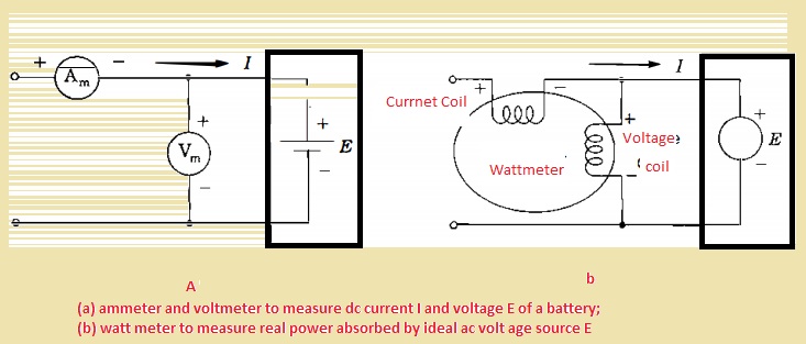 loose the temper Aviation fence Direction Of Power Flow In Ac System - The Engineering Knowledge