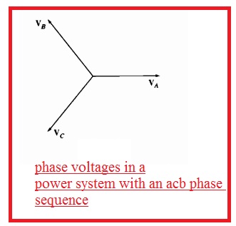 phase voltages 